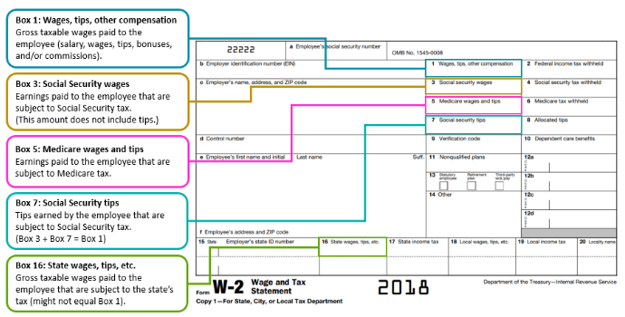 W2 Income Boxes