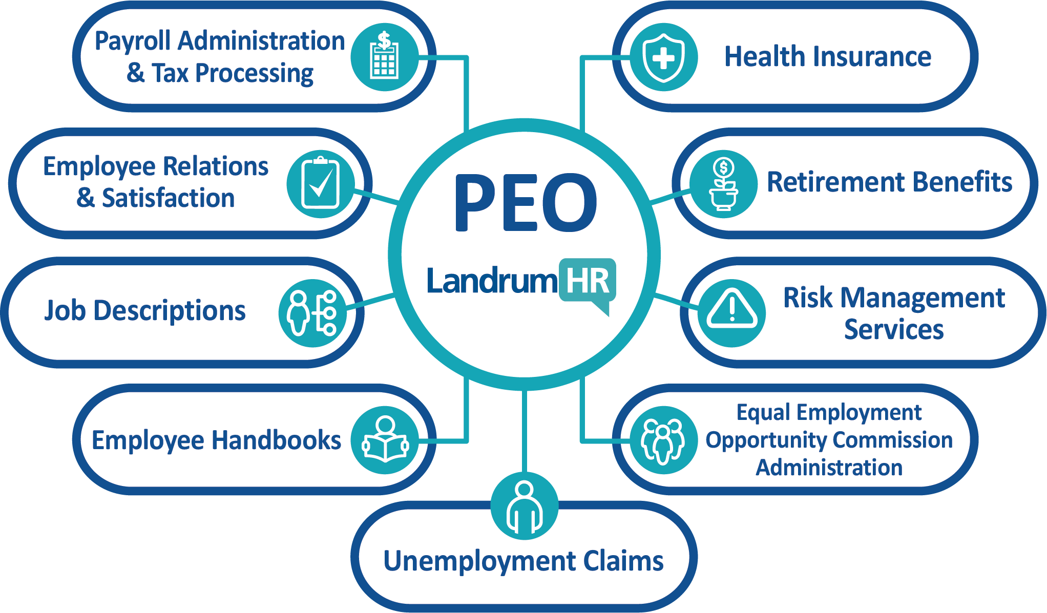 PEO-Breakdown-infographic.png