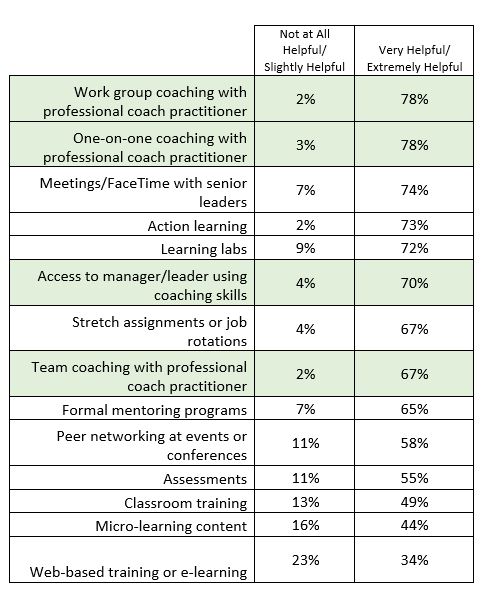 HCI-and-ICF-Survey-Results.JPG