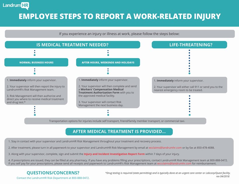 Employee-Work-Related-Injury.jpg
