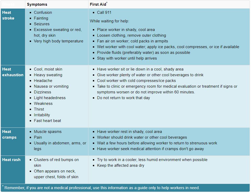 Heat-illness-First-Aid-Treatments-(1).JPG