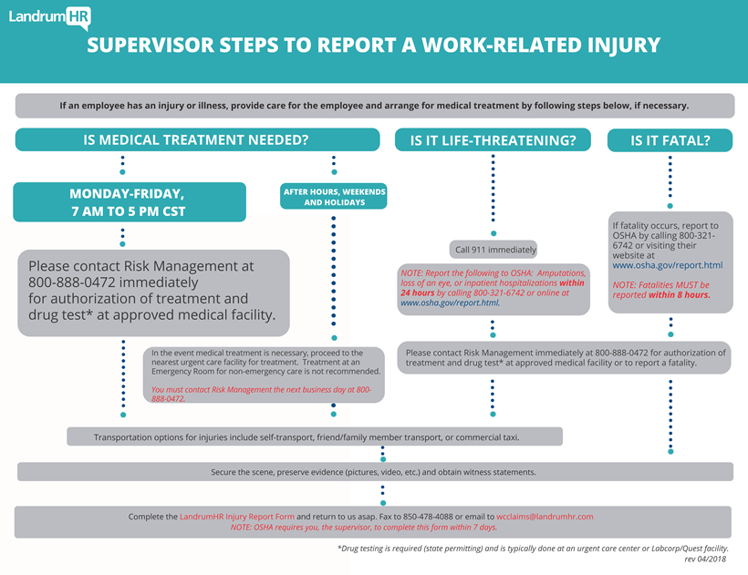 Supervisor-Work-Related-Injury-(1).png